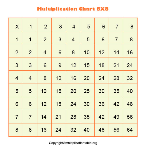 Multiplication grid Chart 8×8