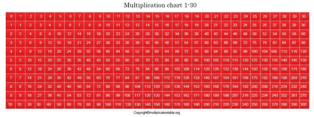 Multiplication TABLE 1-30