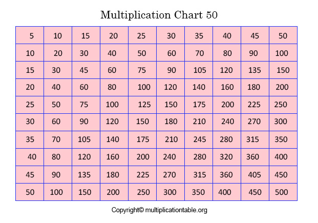 Multiplication Chart 1-50