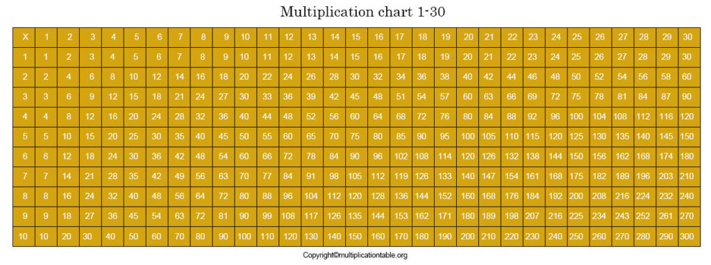 Multiplication chart 1-30