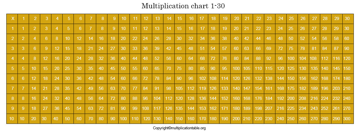 Free Printable Multiplication Table Chart 1 30 Pdf