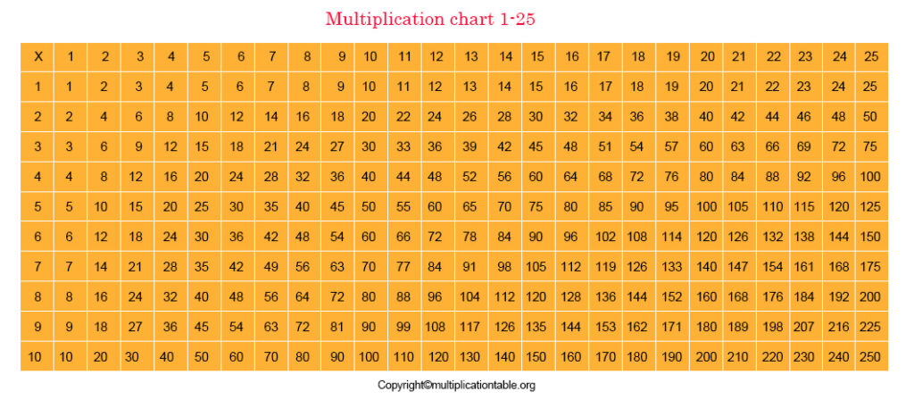 free printable multiplication table chart 1 25 pdf