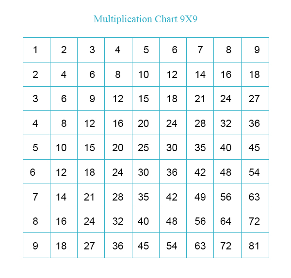 9 By 9 Multiplication Chart 