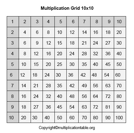 multiplication chart 10x10