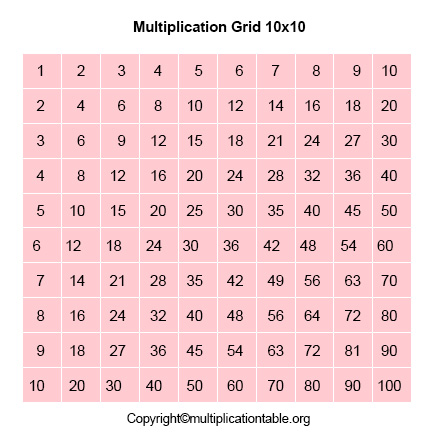 multiplication chart 10x10 table