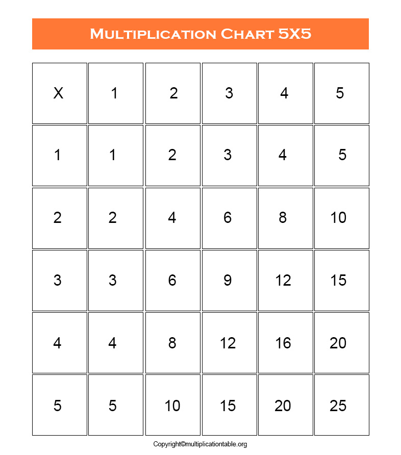 multiplication chart 5x5