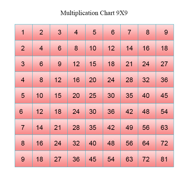 Multiplication Table 9x9 Printable
