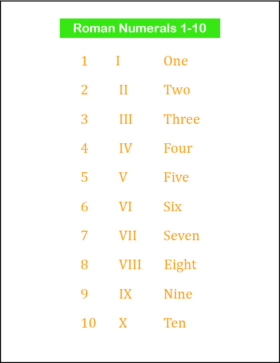 Roman Numerals Chart 1-10 