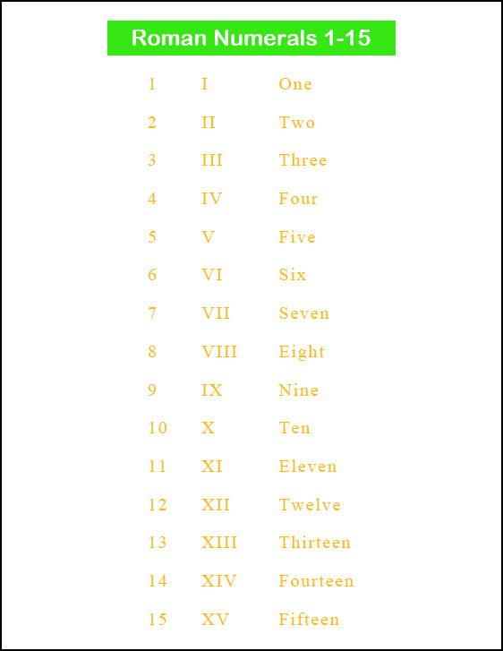Roman Numerals 1-15 Chart