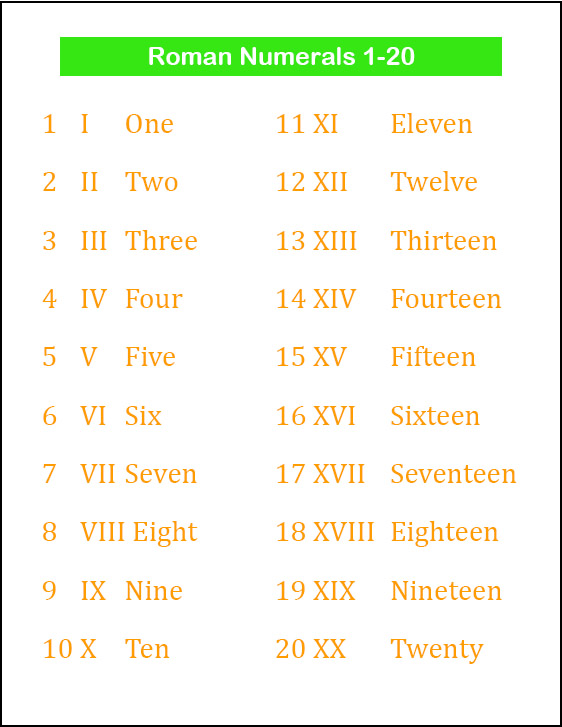 Roman Numerals 1-20 Chart