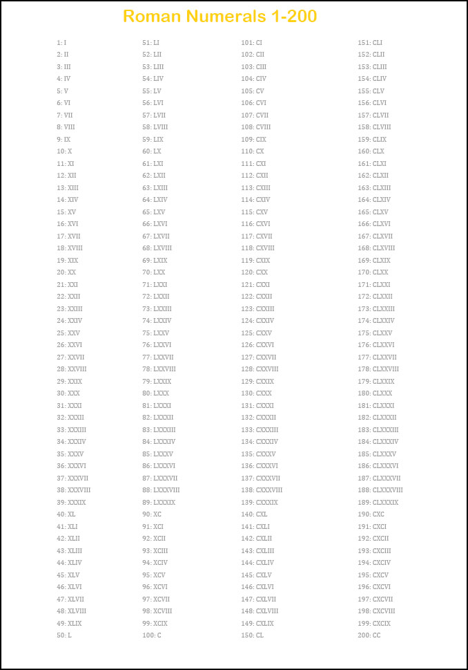 Roman Numerals 1-200