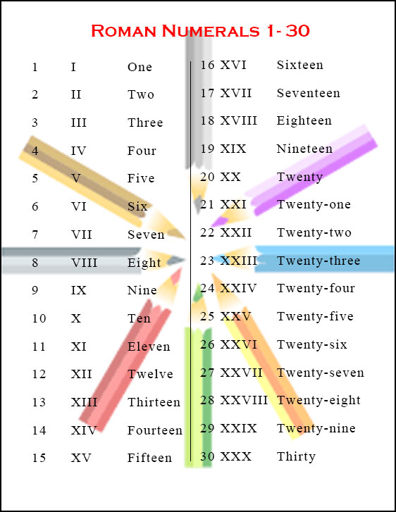 Roman Numerals 1-30