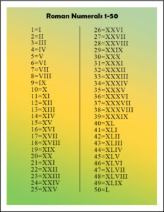 Free Printable Roman Numerals 1-50 Chart Template in PDF