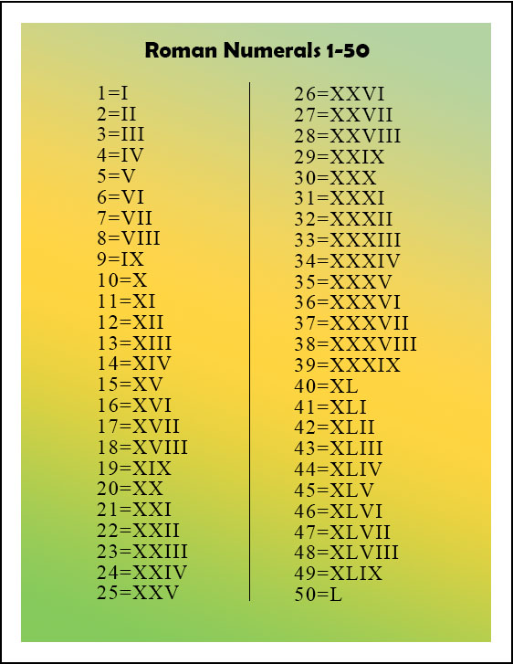 Roman Numbers 1-50