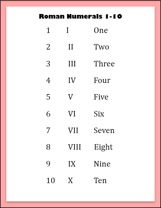 Free Roman Numbers 1 To 10 Chart