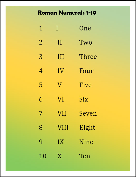 Roman Numerals 1-10 