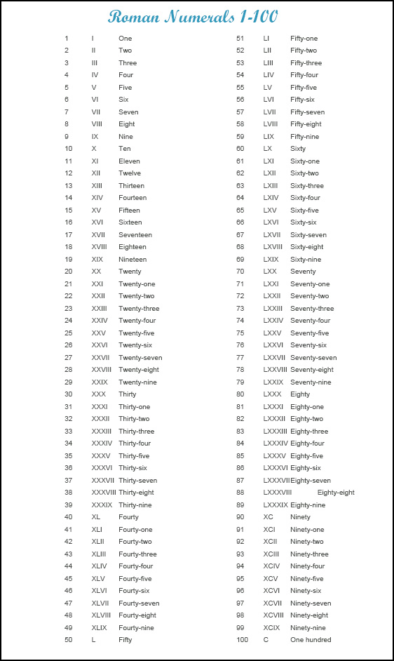 Printable Roman Numerals 1-100