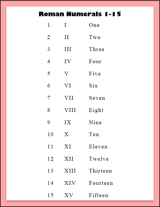 Roman Numerals 1-15