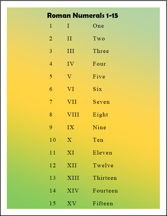 Printable Roman Numerals 1-15