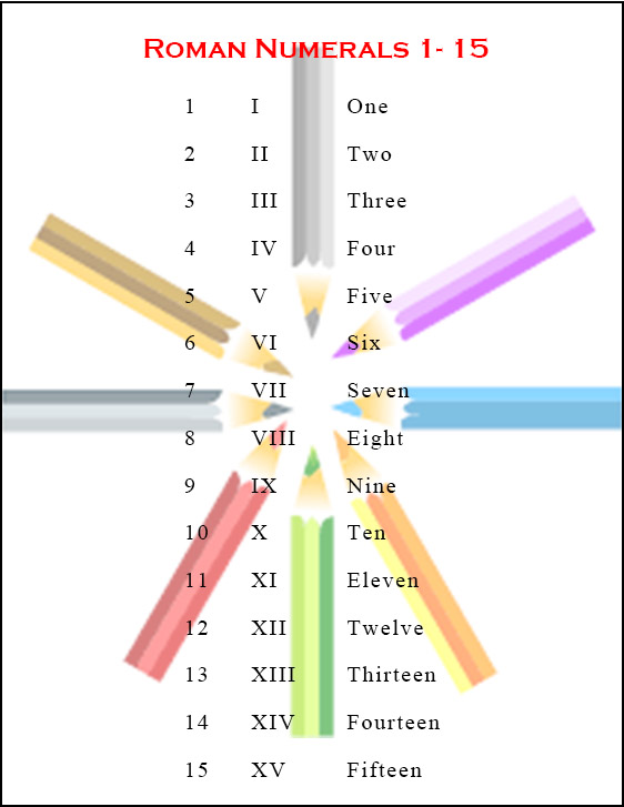 Roman Numbers 1-15