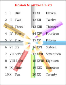 Free Printable Roman Numerals 1-20 Chart Template in PDF