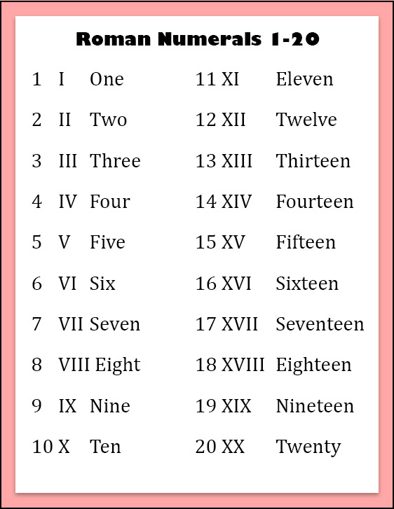 Roman Numerals 1-20