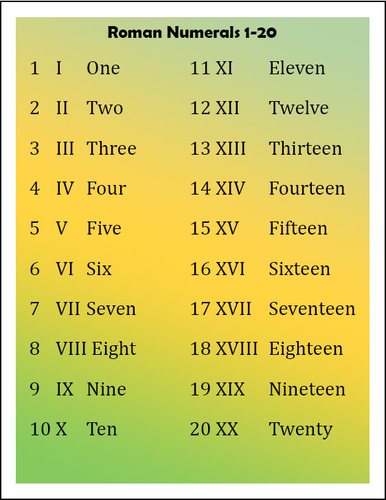 Roman Numbers 1-20