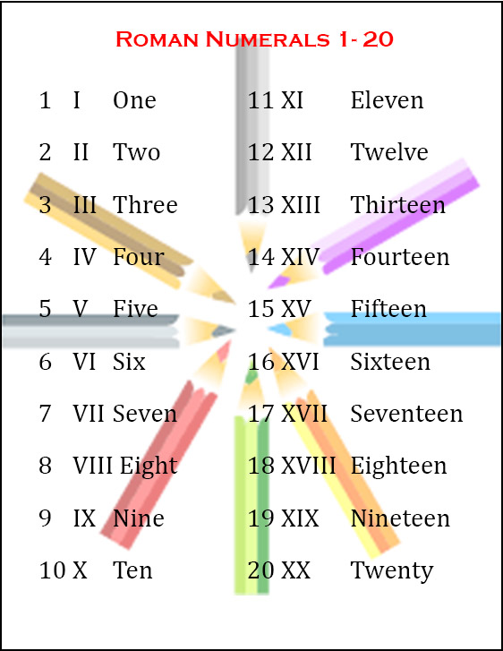 Printable Roman Numerals 1-20 Archives - Multiplication ...