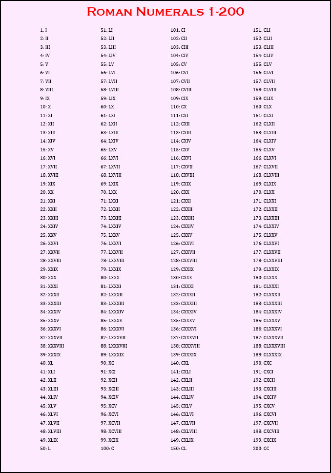 Roman Numerals 1-200 Chart