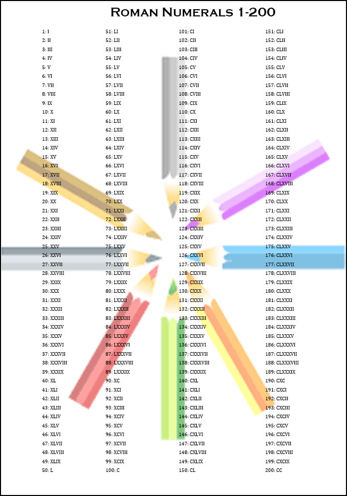 Printable Roman Numerals 1-200