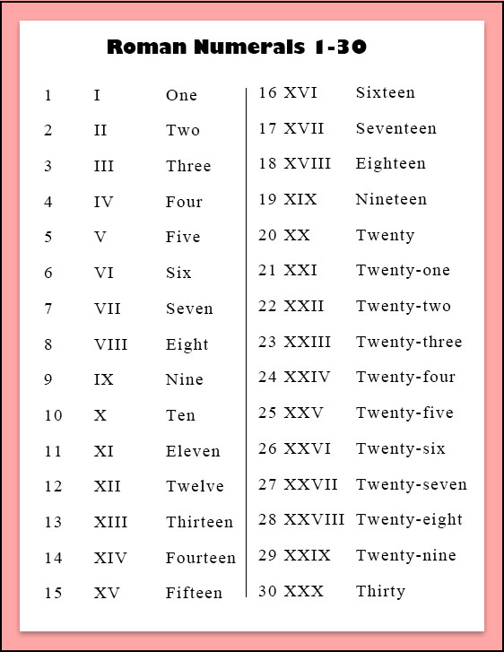 Printable Roman Numerals 1-30