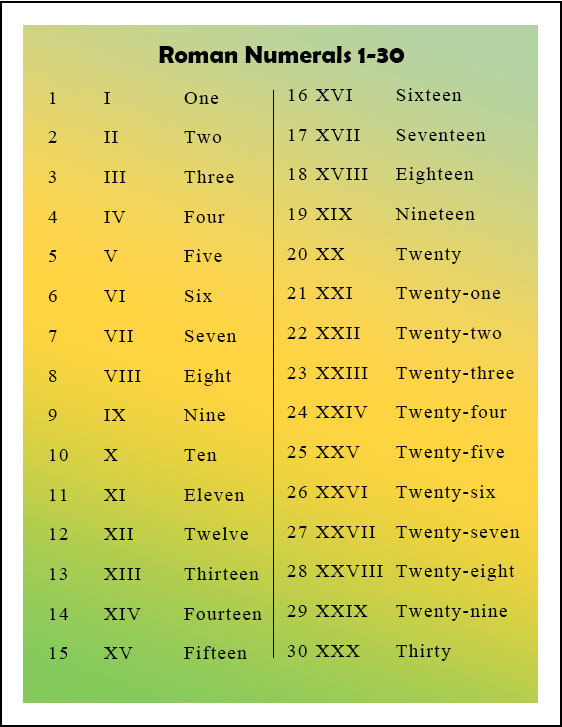 Printable Roman Numbers 1-30