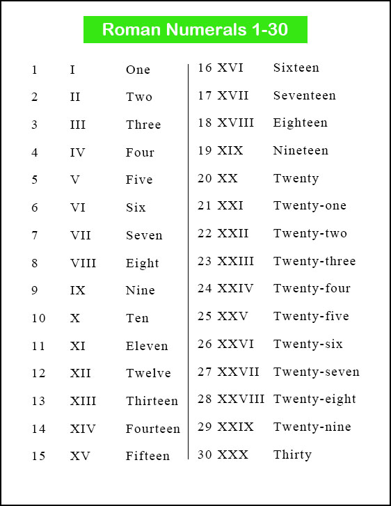 Printable Roman Numbers 1-30