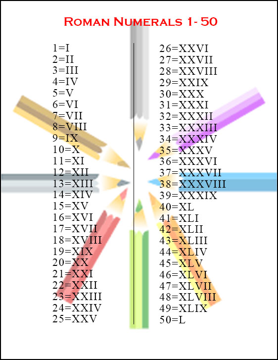 Printable Roman Numerals 1-50