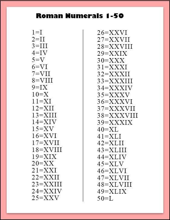 Free Printable Roman Numerals 1-50 Chart Template in PDF