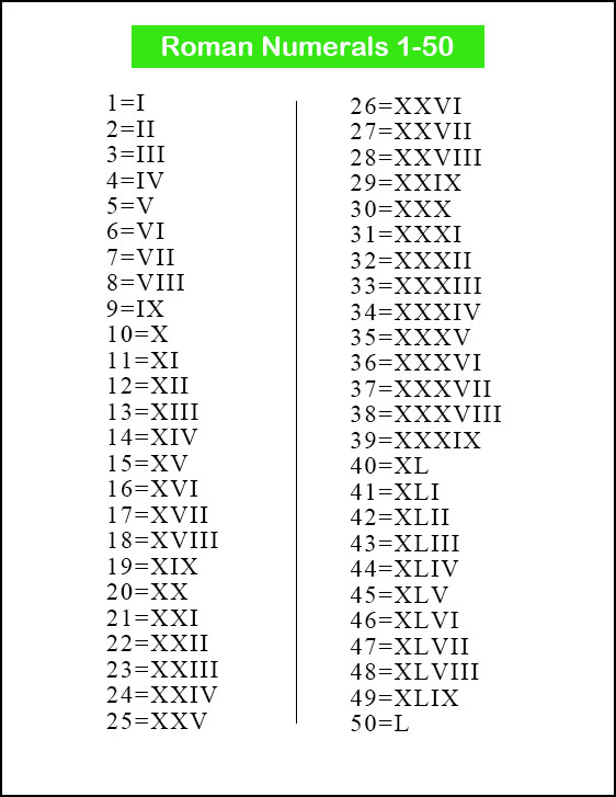 Roman Numerals 1-50