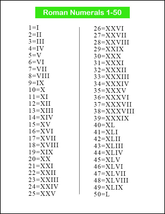 Free Printable Roman Numerals 1 50 Chart Template In Pdf