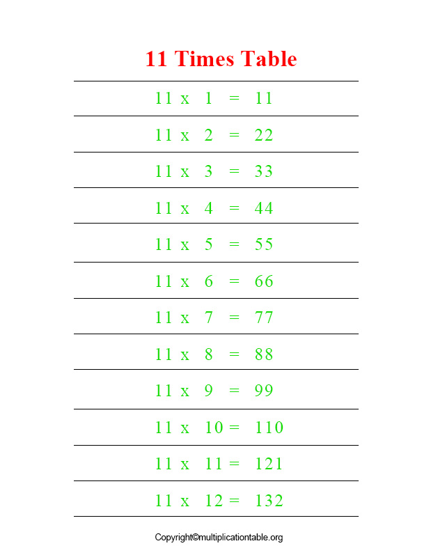 Multiplication Chart 11 Table