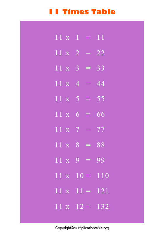 Multiplication Table 11