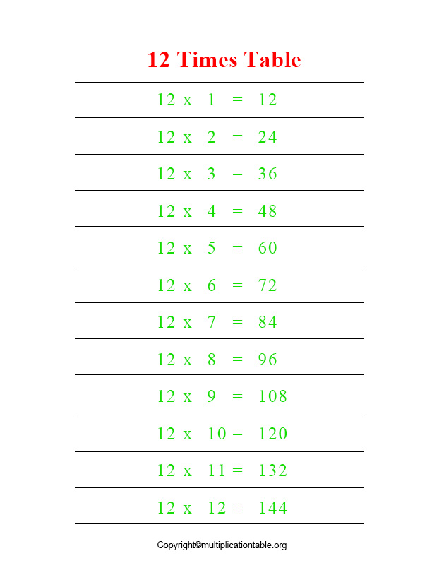 Multiplication Chart 12 Table