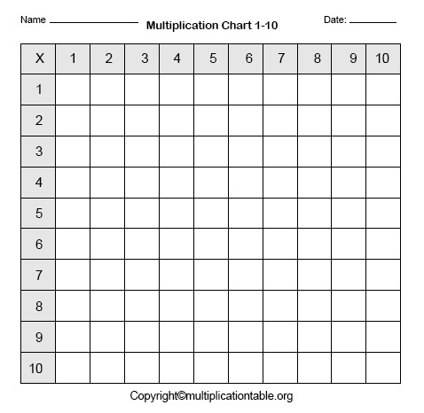 Blank Multiplication Chart Worksheet