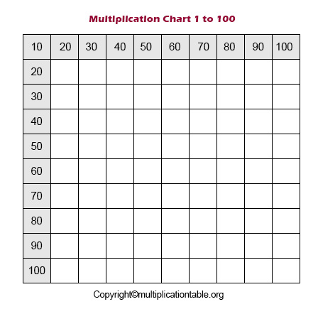 Multiplication Chart Worksheet
