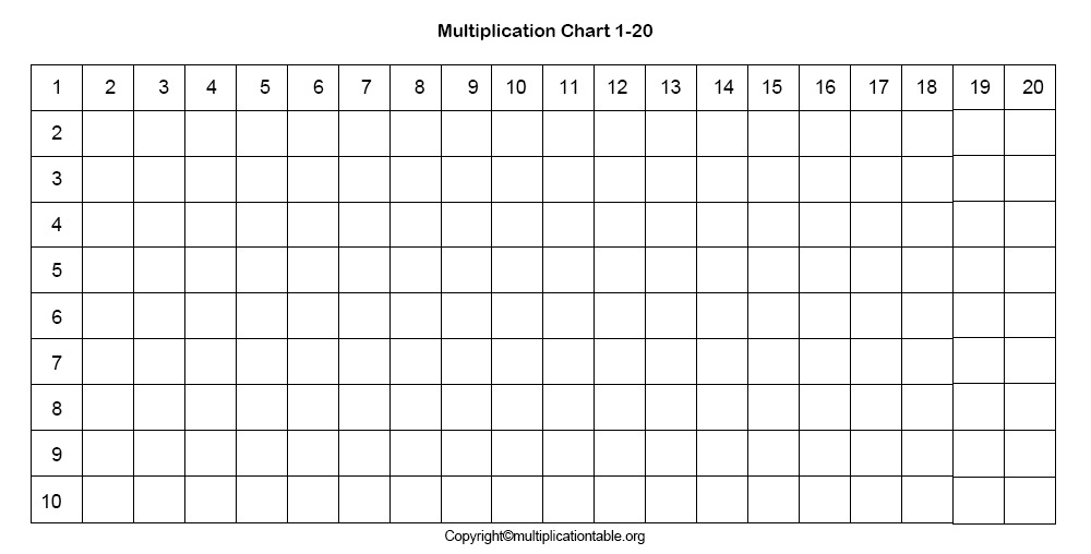 Blank Multiplication Chart 