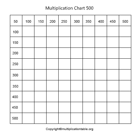 Blank Multiplication Table