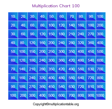 Printable Multiplication Table