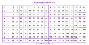 9 times table chart up to 1000