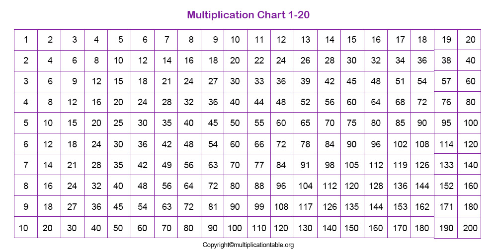Printable Multiplication Chart 