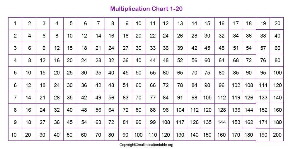 printable multiplication chart printable multiplication table