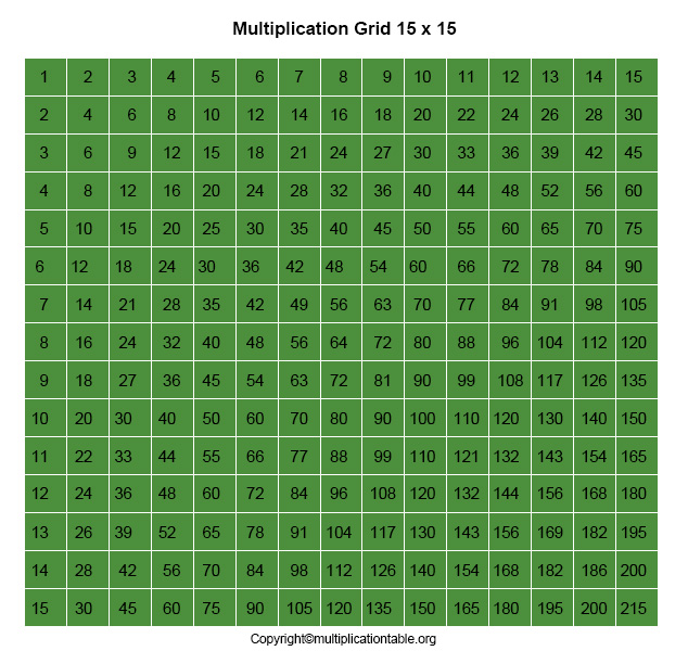 15 By 15 Multiplication Chart