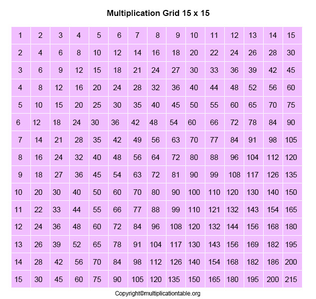 Multiplication Table 15x15